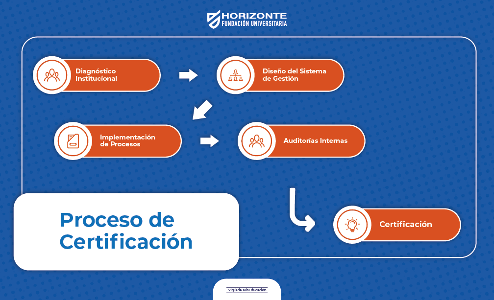 Proceso de Certificación - FUH 2026
